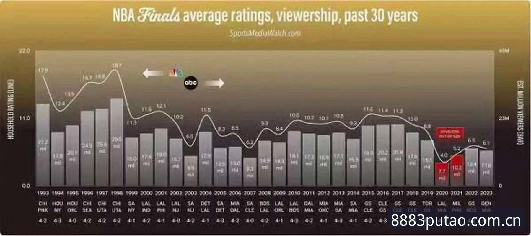 老版新葡萄NBA赛程深度评测：从一场深夜球赛说起，聊聊我眼中最真实的观赛体验